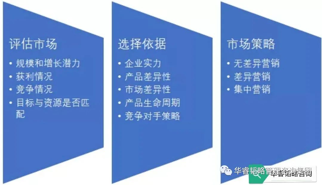 运用stp理论分析具体产品,促销策略的stp分析