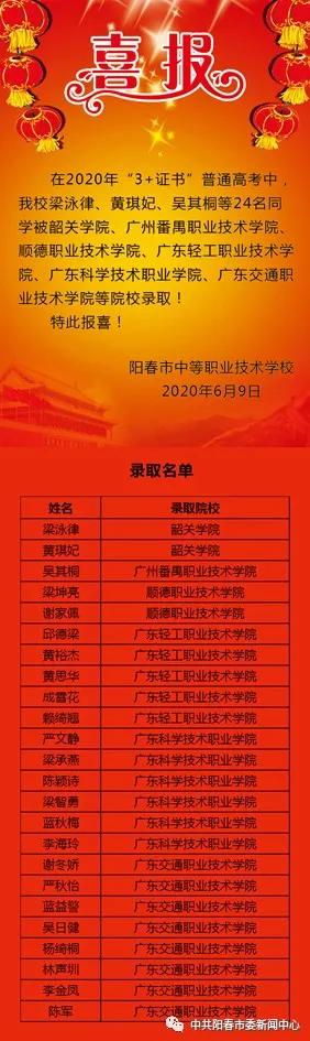 阳春一中2019届优秀毕业生,阳春市第一中学本科率