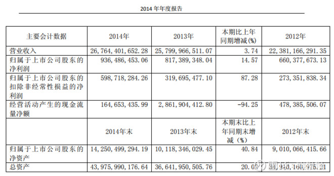 航发动力（600893）——透过十年财报看航空发动机的天空之翼