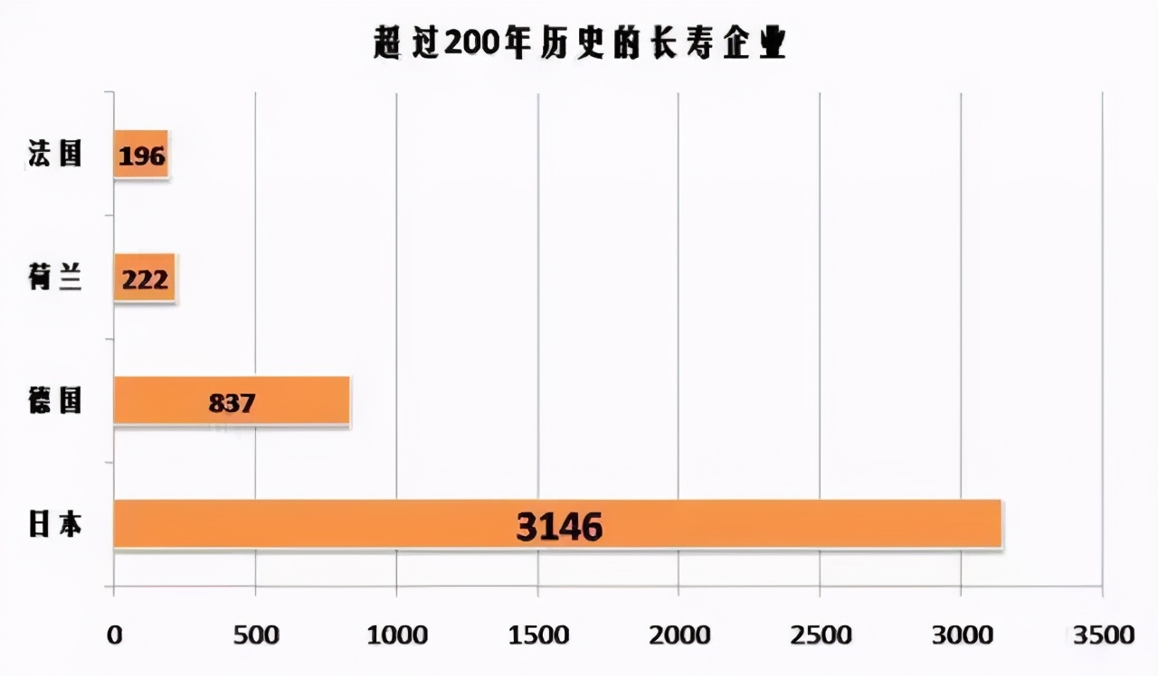 国产发动机与日本的有多大差距,日本企业与中国企业的区别