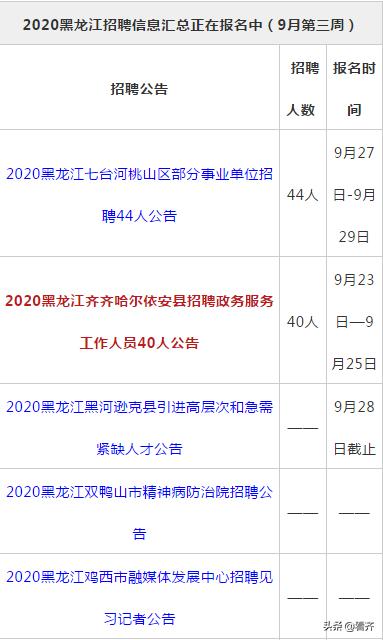 齐齐哈尔市直事业单位招聘,齐齐哈尔医院教师招聘