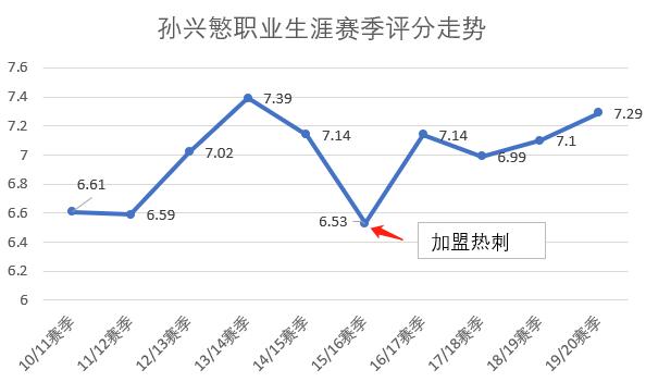 孙兴慜亚洲之光绽放全球,孙兴慜亚洲之光闪耀欧洲