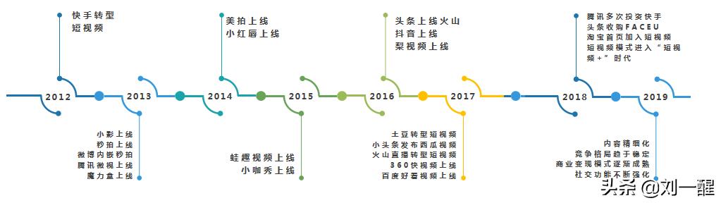 快手直播带货和抖音直播带货区别,快手直播运营技巧及实操知乎