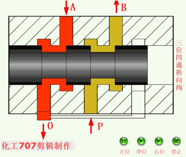 调流阀阀门原理视频,一张图看懂阀门讲解