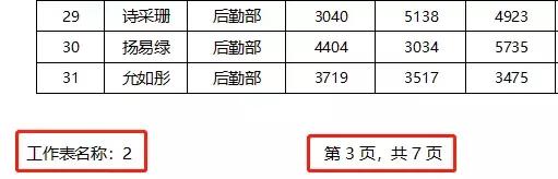 excel怎么把a4表格打印成a5表格,excel表格打印超出a4纸范围怎么办