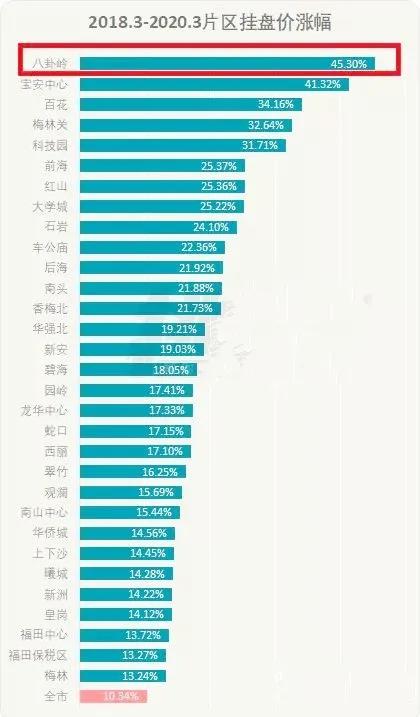 深圳被遗忘地方,深圳老城区什么时候变好