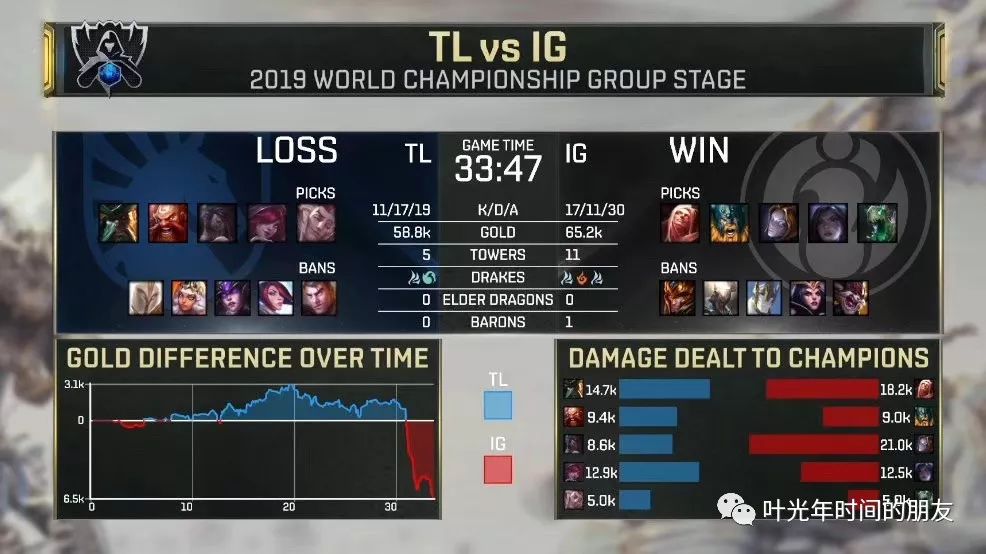 ig怎么打赢的韩国队,ig怎么打赢g2的