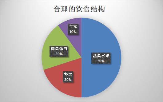 脑子是清醒的但是感觉自己变笨了,好久不思考感觉脑子变笨了