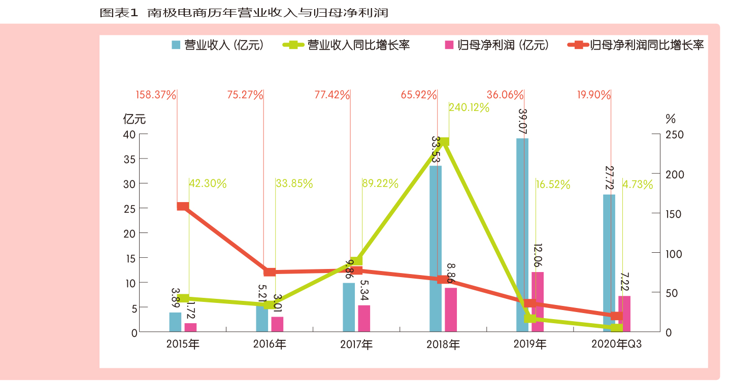 南极人吊牌一年卖多少,南极人做什么的