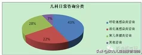 妇儿科知识速记,儿科标准化病人问诊模板