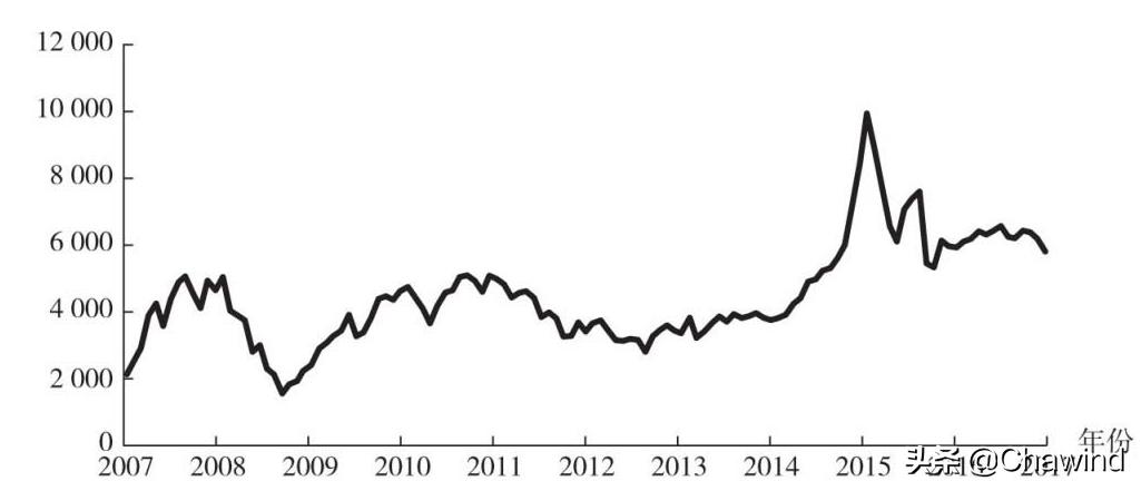 投资必懂基础知识,投资的常识是什么