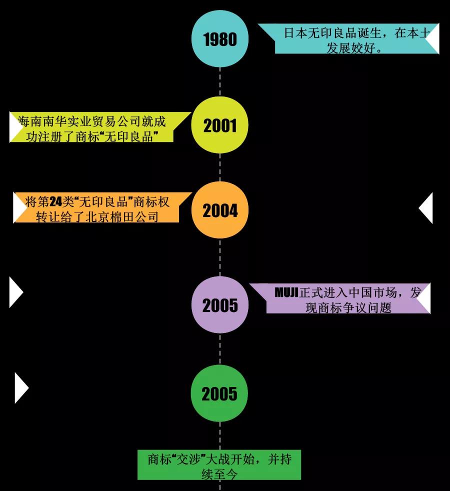 无印良品muji官方旗舰店是正品,无印良品naturemill和无印良品muji