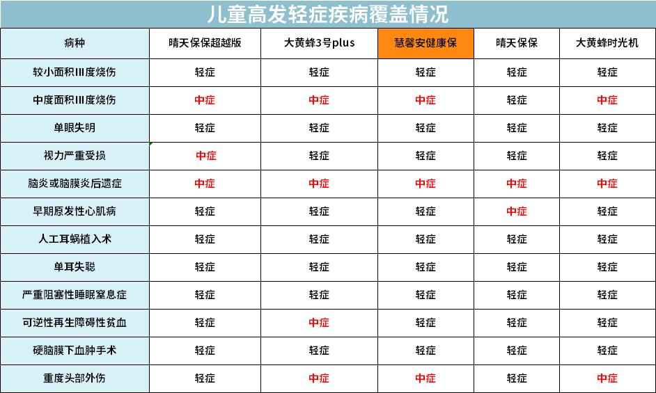 业务员不会轻易推荐的保险产品,业务员永远都不会告诉你的坑