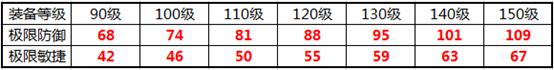 梦幻西游固伤109刚升上来怎么养号,梦幻西游固伤队伍养号