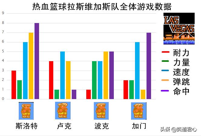 热血篮球各队绝招,热血篮球人物实力排名