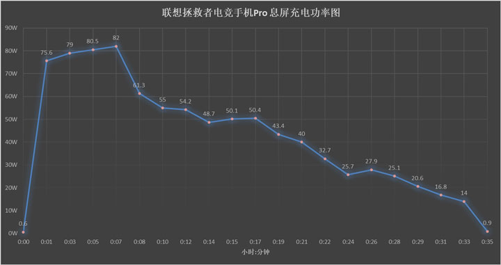 手机最新快充技术,快充移动电源横评