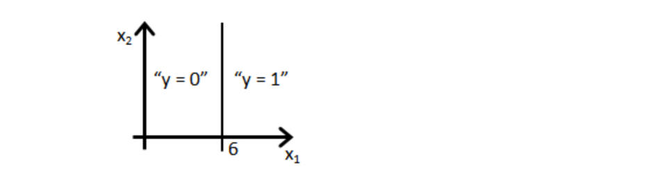机器学习到底怎么学,如何看机器学习适不适合自己