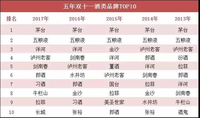 电商公司双11该发的文案,双11走心促销文案朋友圈