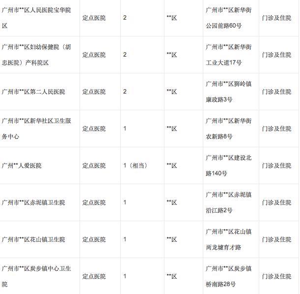 广州怀孕什么时候办理生育登记,广州生育定点后能转医院吗