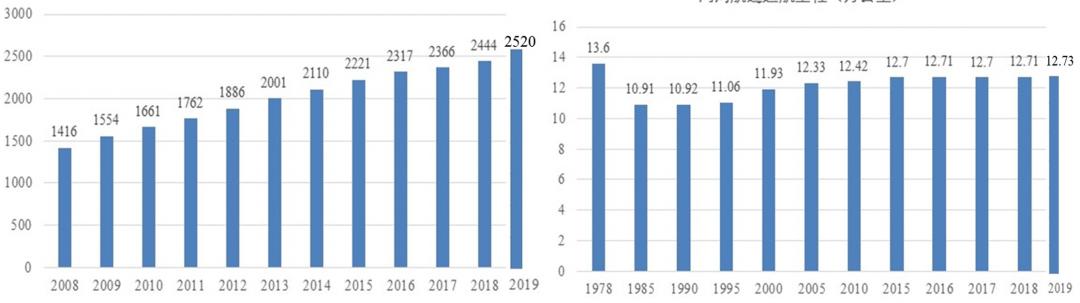创伟业开新局④｜我国交通强国建设成就、变化与展望