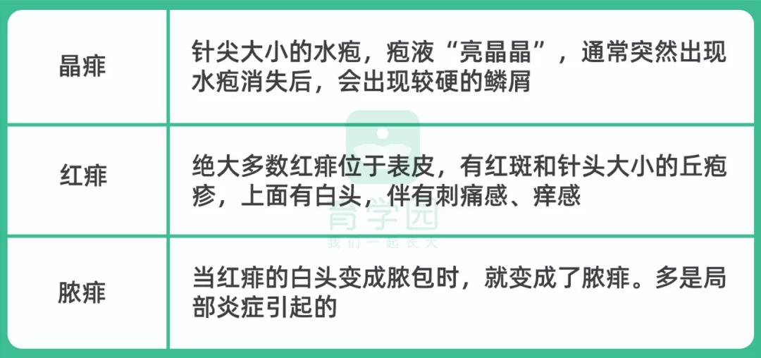爽身粉去热痱子,长痱子用爽身粉可以去痱子吗