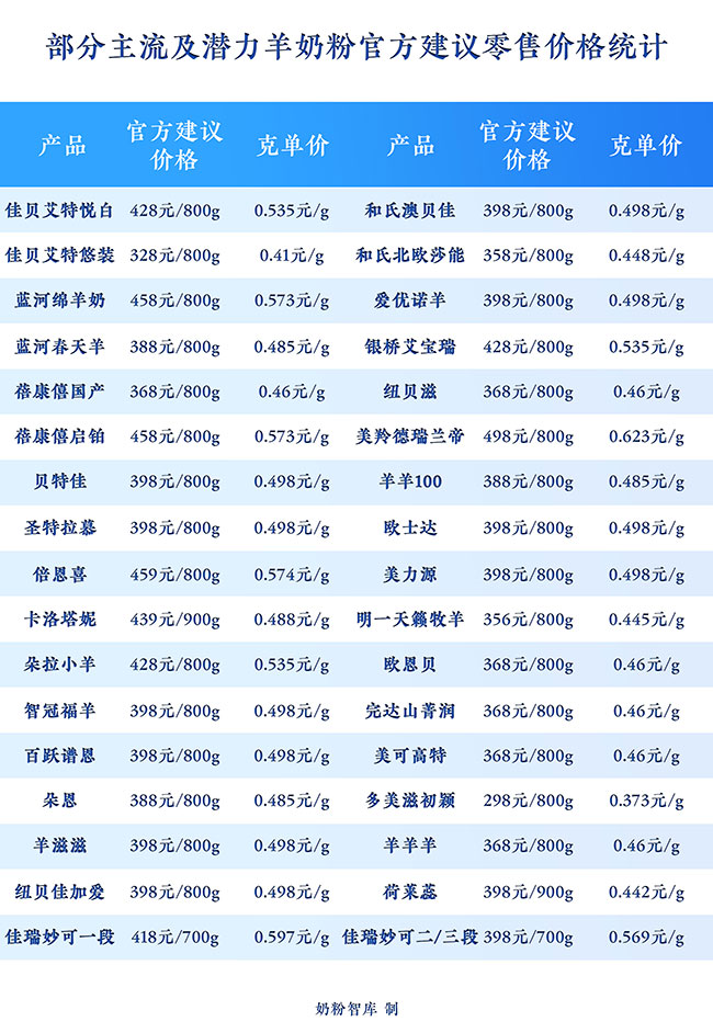羊羊100奶粉算老牌子吗,羊羊100羊奶粉价格表