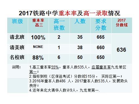 重庆九龙坡铁路高中,重庆九龙坡区铁路中学排名