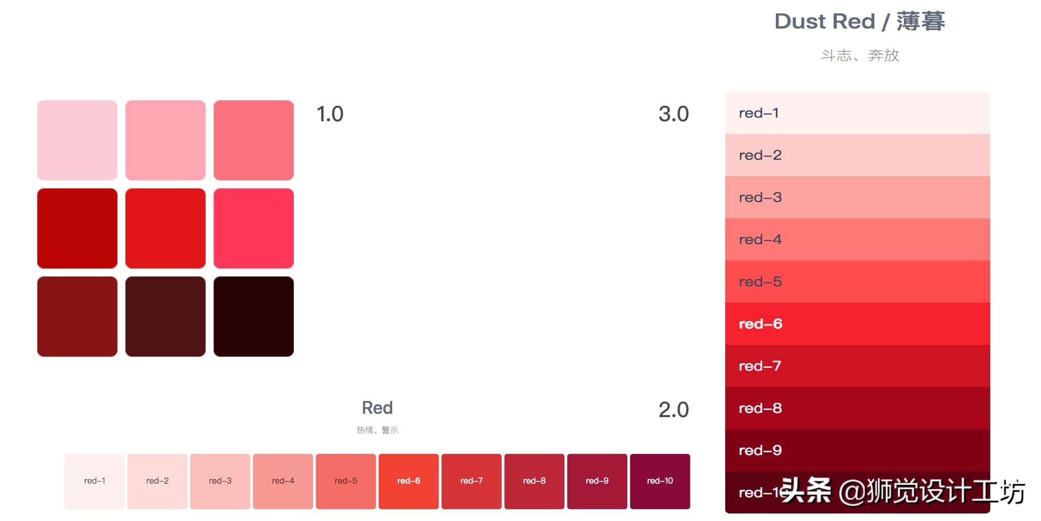 7000字长文深度解读,设计基础关于颜色的知识