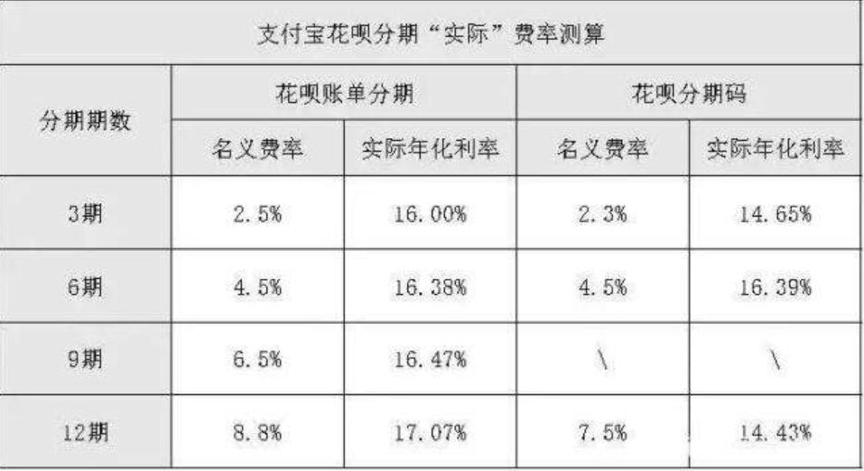 借3000花呗和借呗哪个利息高,蚂蚁借呗和花呗哪个利息高