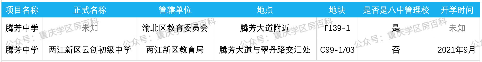 渝北鲁能泰山七号腾芳中学,中央公园腾芳中学怎么样