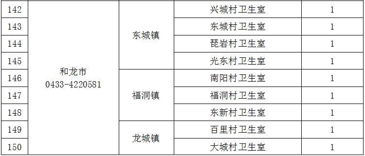 2020定向乡村医生招聘,延边州专项招聘大学生乡村医生