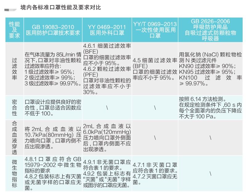 口罩出口必须有ce认证吗,口罩ce认证费用收费标准