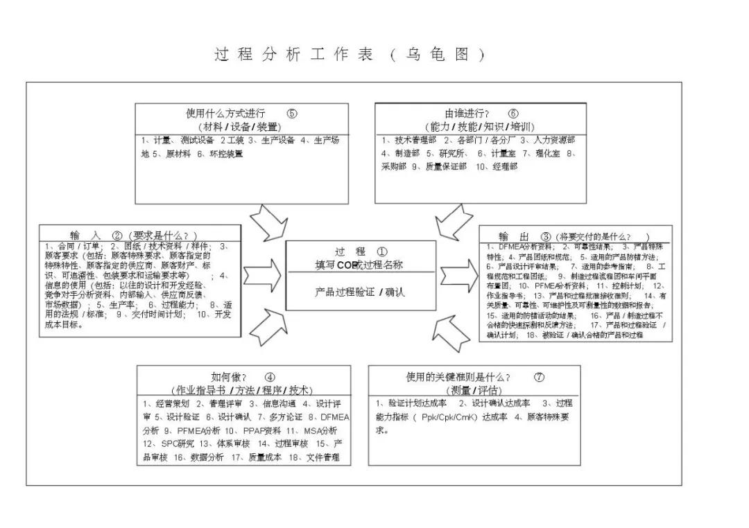 vda6.3基础知识考试题,vda6.3考试攻略