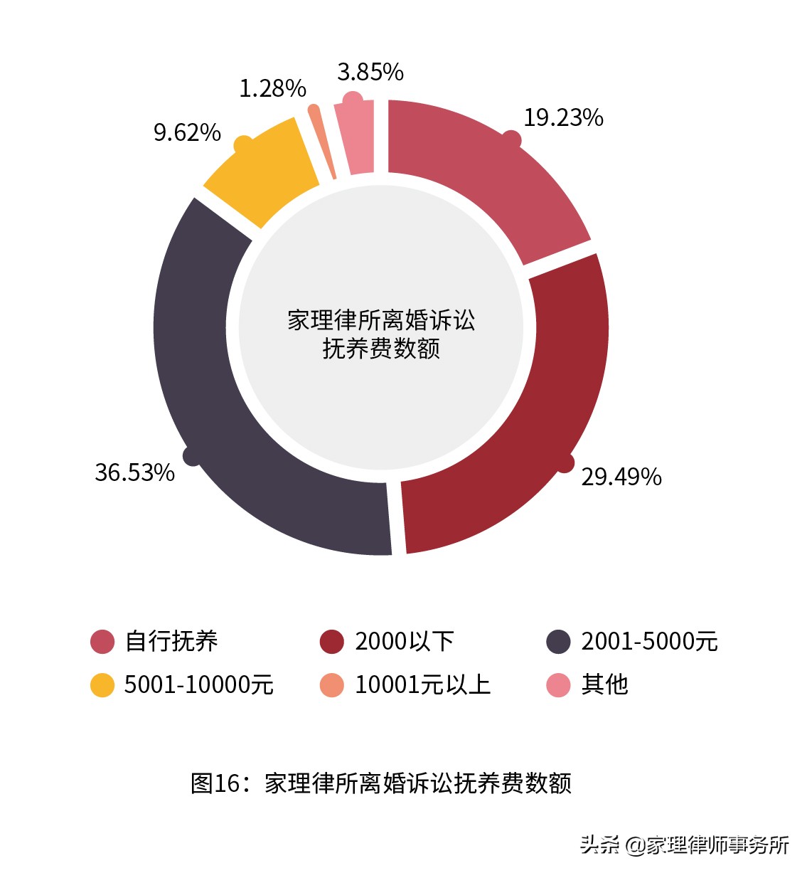 2023年离婚数据统计表,2020离婚大数据排行