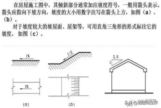 燃气工程图纸识图教程,工程图纸识图