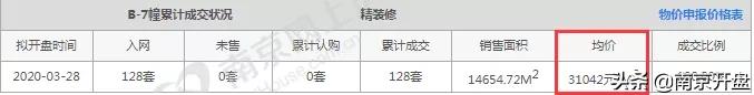 南京性价比高的新楼盘推荐,300万在南京买房哪个地段好