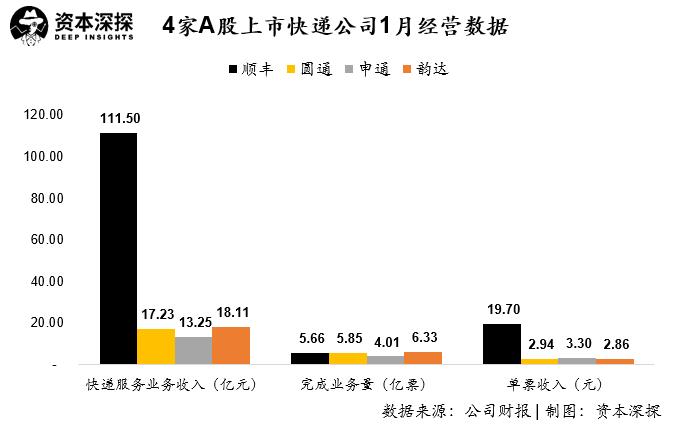 极兔和顺丰哪个有实力,顺丰控股的实力