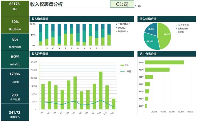 财务人必备技巧,财务人请逼自己掌握这项技能