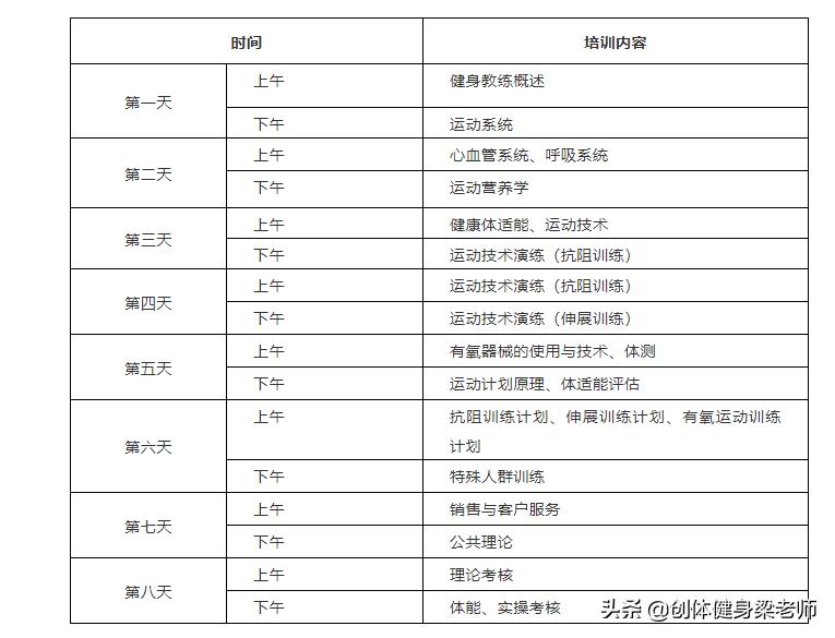 健身教练国职证书培训基地哪家好,西安的健身教练国职证书怎么考