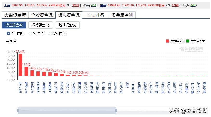 指数低开高走科技股,a股三大指数集体低开煤炭领涨