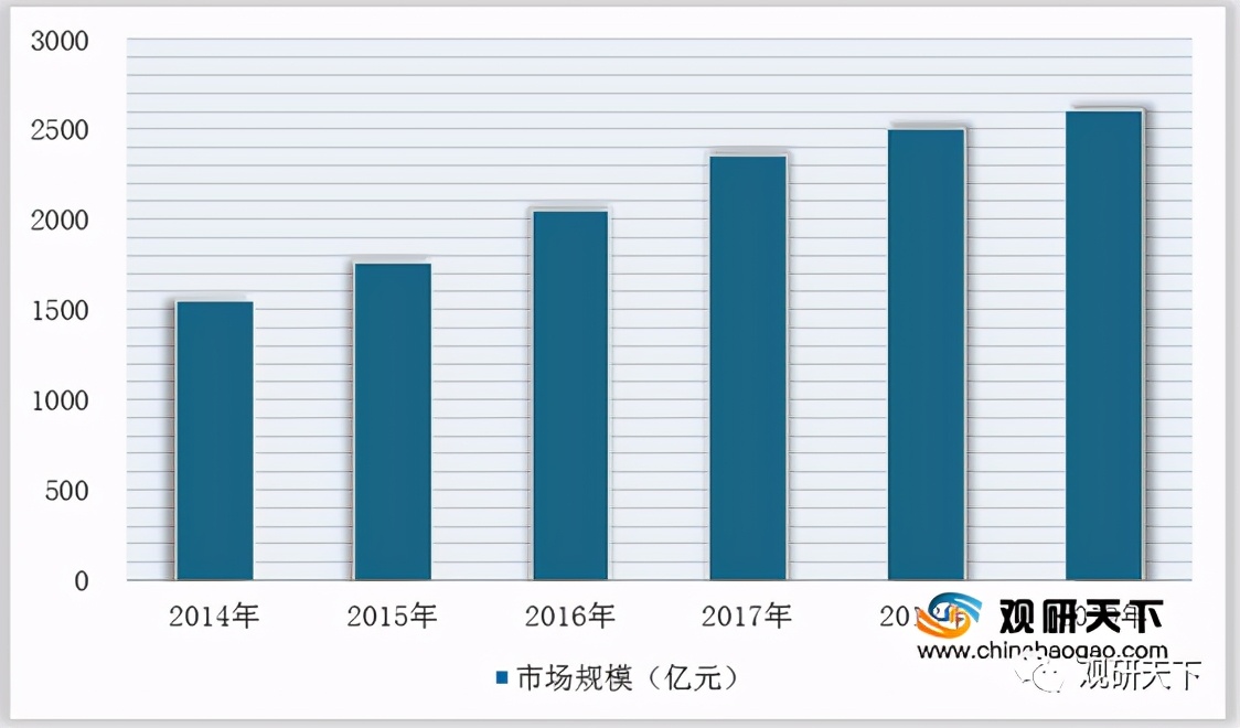 中国海外代购,中国代购市场