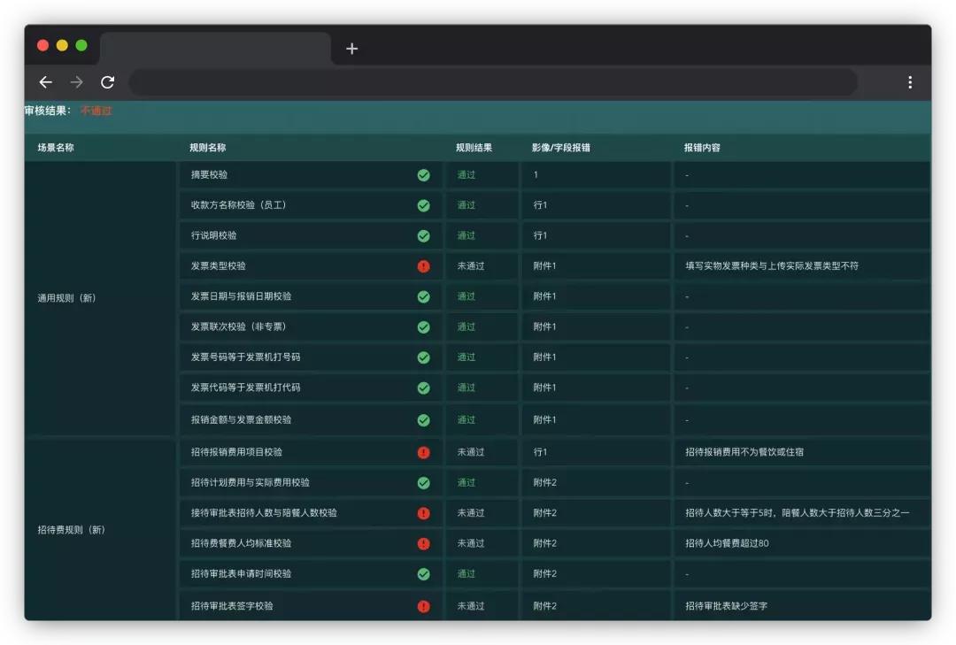 业务太多表格怎么做,业务场景和业务流程梳理
