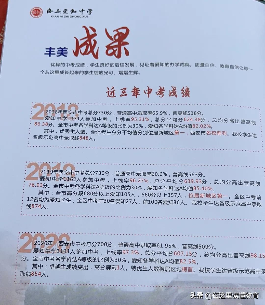 西安5大名校初中怎么选择,2022西安初中五大名校