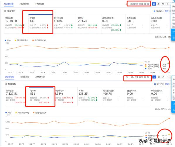 天天特卖通过率高吗,淘宝天天特卖店铺品质共多少分