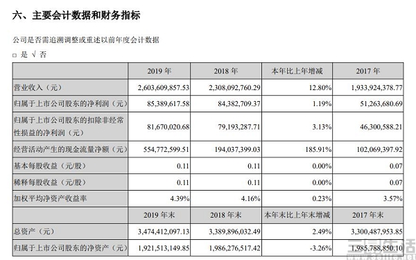 直播能把股价带飞？“薇娅”们带的是销量还是广告
