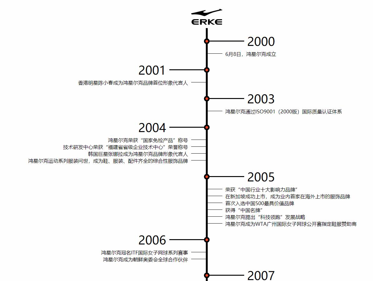 鸿星尔克冲击高端,鸿星尔克版本