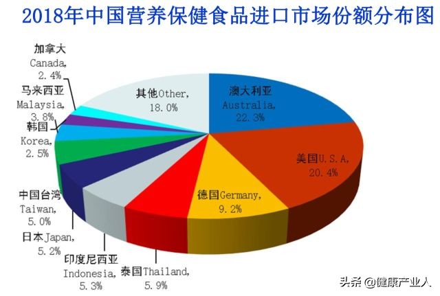 保健品整顿严查多久,保健品乱象为何屡禁不止