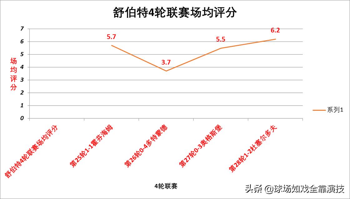 沙尔克04跟多特为啥是死敌,沙尔克04被拜仁逆转夺冠