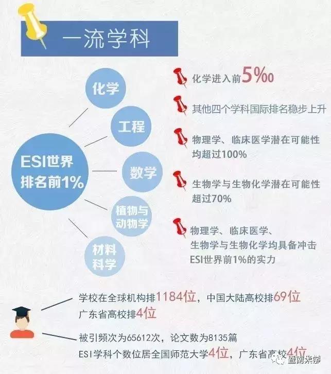 亲爱的华师,我是暨南,期待我们的下一个甲子年