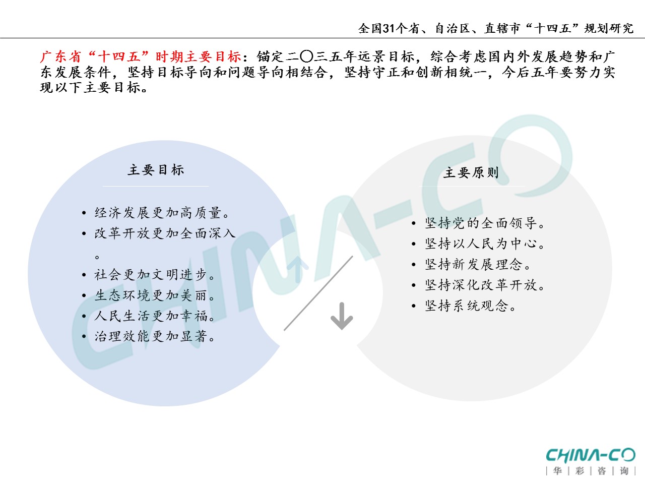 十四五规划两个区,县区十四五规划和2035年远景目标